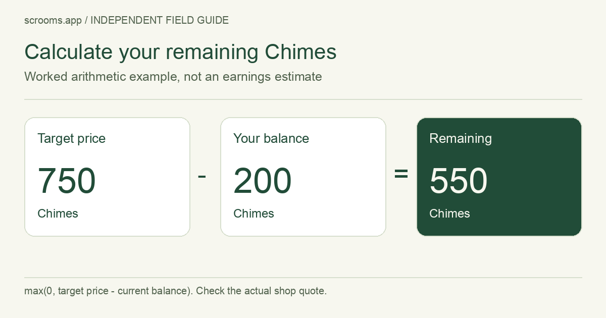 Calculate your remaining Chimes. Worked arithmetic example, not an earnings estimate