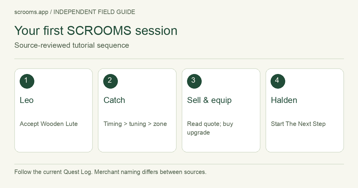 Your first SCROOMS session. Source-reviewed tutorial sequence
