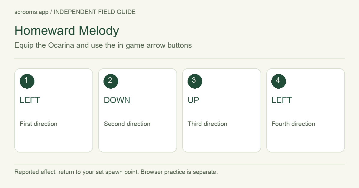 Homeward Melody. Equip the Ocarina and use the in-game arrow buttons